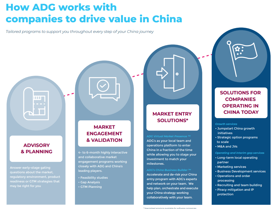 Companies to drive value in china