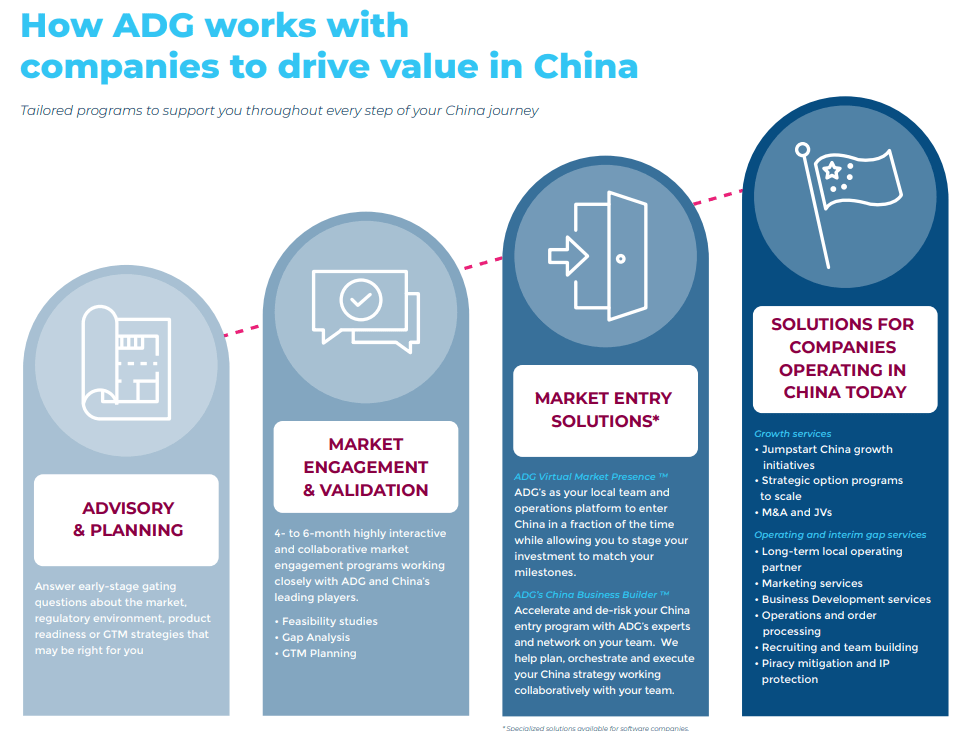 Companies to drive value in china Companies to drive value in china